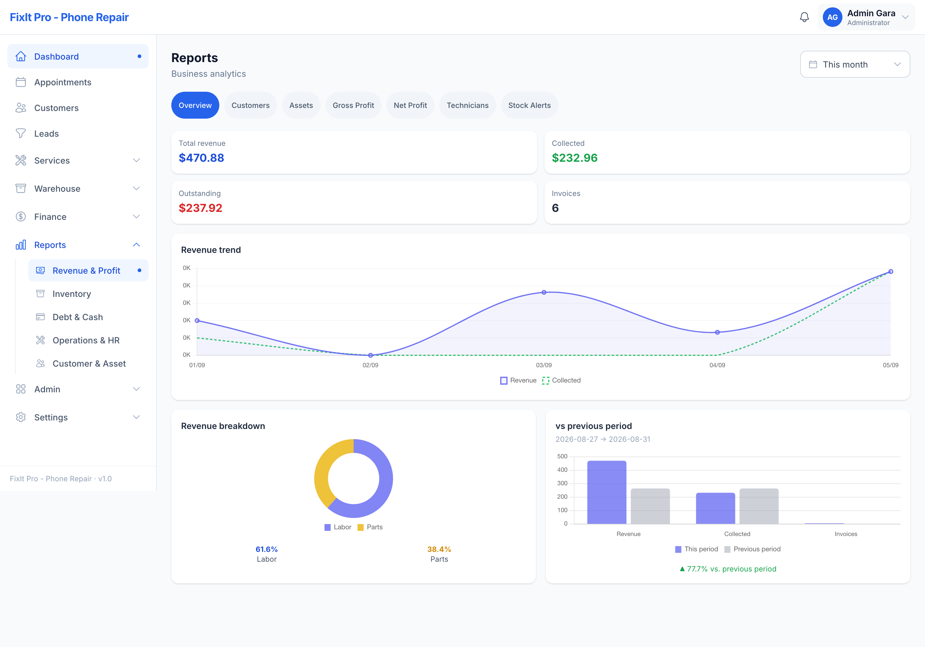 Revenue Report